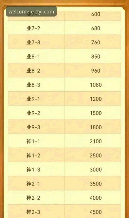 天天娱乐平台精彩游戏对比详解