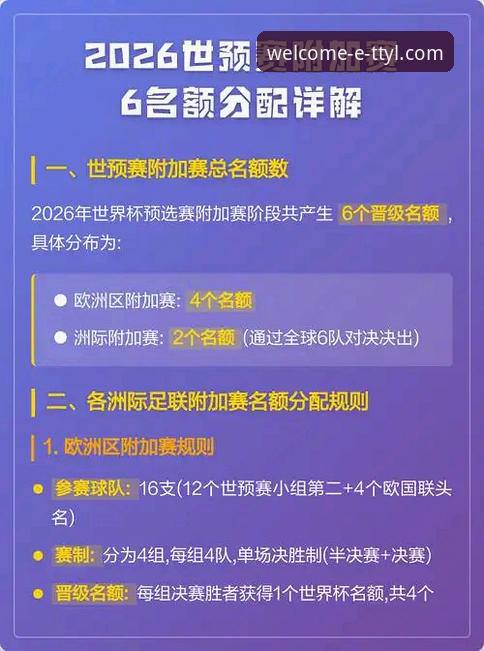 天天娱乐平台看球指南：世预赛附加赛决赛全解析